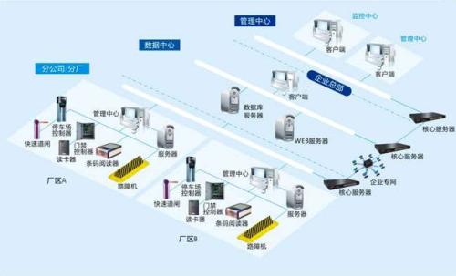 阜阳颍州区食堂收费管理系统七号