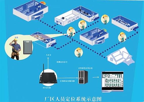 阜阳颍州区人员定位系统四号